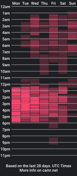 cam show schedule of lianfoxxx