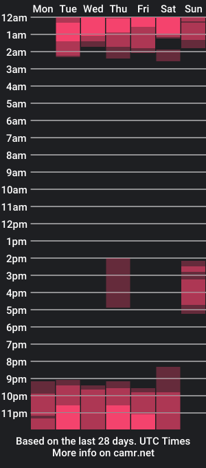 cam show schedule of lianjones9