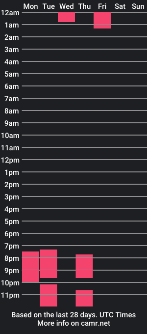 cam show schedule of lianmm_