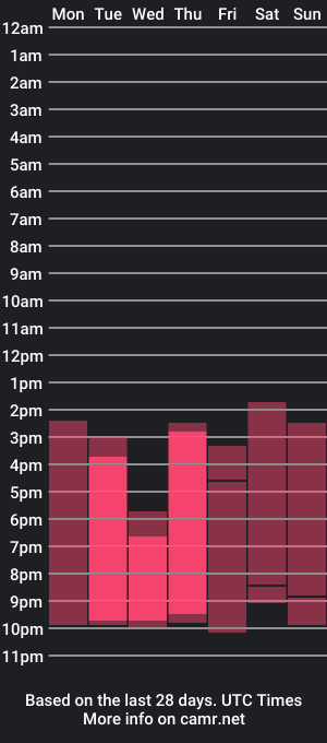 cam show schedule of liaratesoni