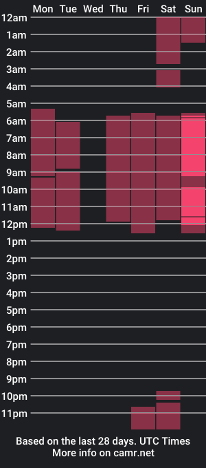 cam show schedule of liarouse6