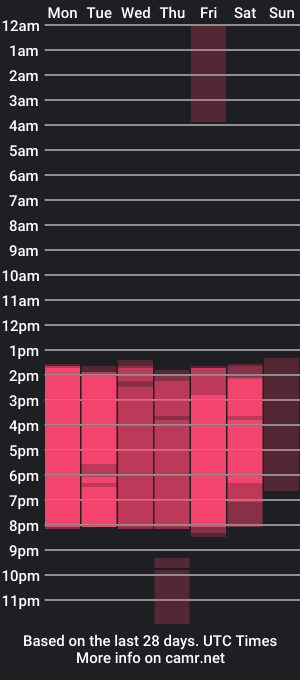 cam show schedule of liasc