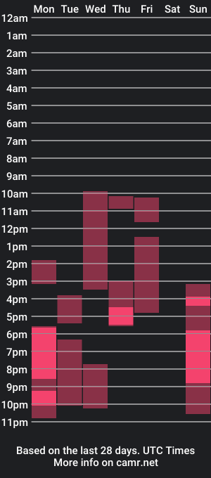 cam show schedule of liass_molly