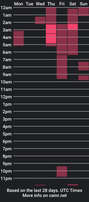 cam show schedule of liberationalchemist