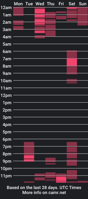 cam show schedule of libertaamore