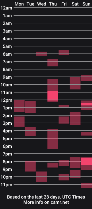 cam show schedule of libertainfinita1
