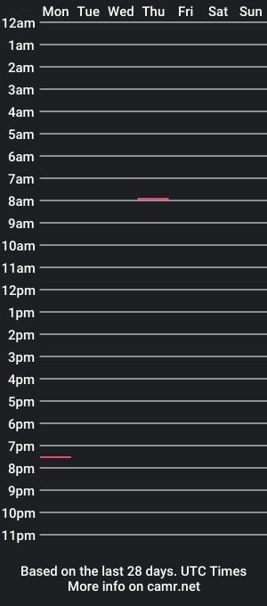 cam show schedule of libertarians1972