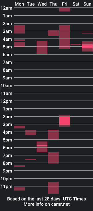 cam show schedule of libigdick85