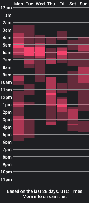 cam show schedule of licablack