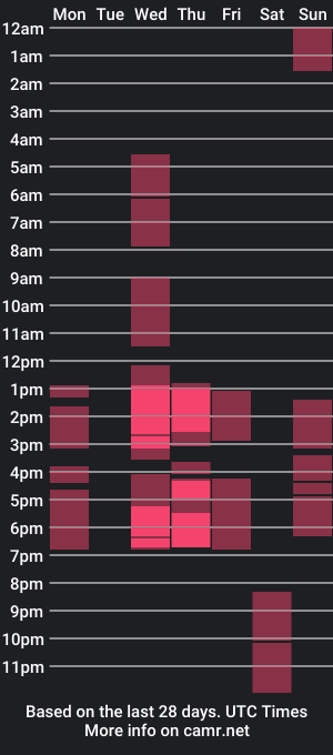 cam show schedule of liceth__x