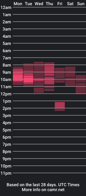 cam show schedule of liciousalexa