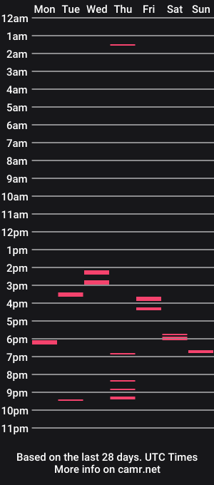 cam show schedule of lickaaalatino23