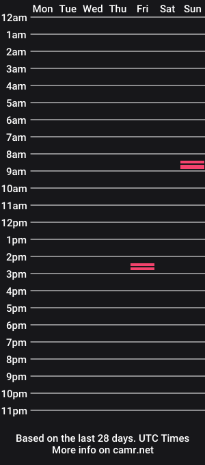 cam show schedule of lickac5