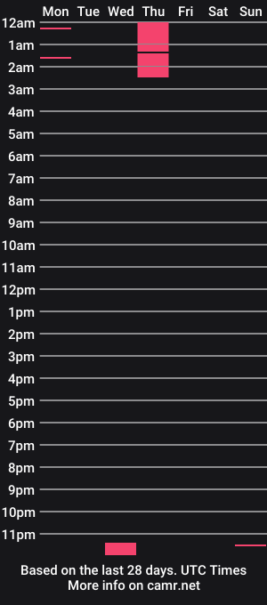 cam show schedule of lickitwell29