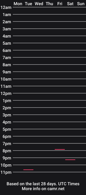 cam show schedule of lickkallottapuss