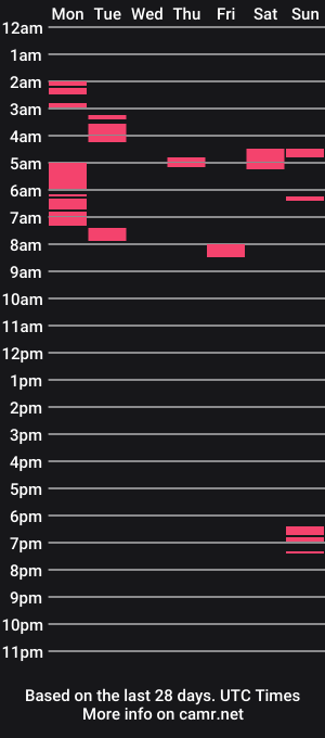 cam show schedule of lickmelolliee