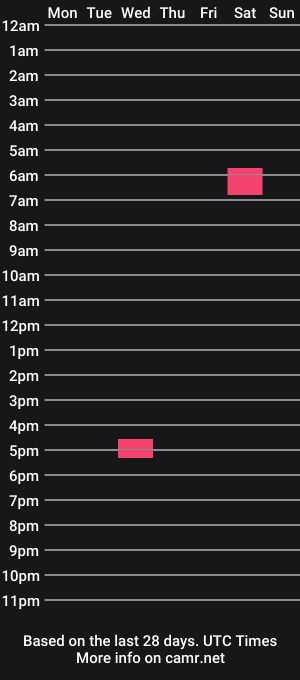 cam show schedule of lickmydickgirl