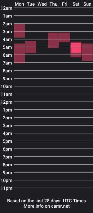 cam show schedule of lickmypant1es