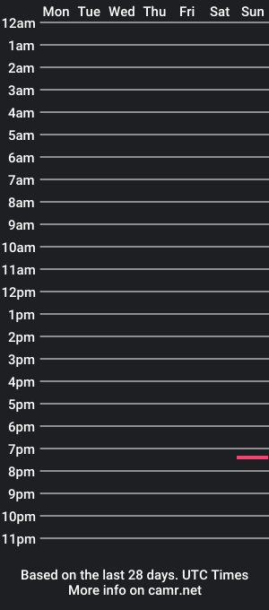 cam show schedule of licknstickit