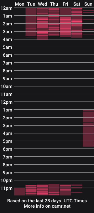 cam show schedule of licky_marc