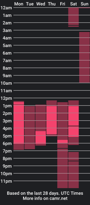 cam show schedule of licoreandkarla