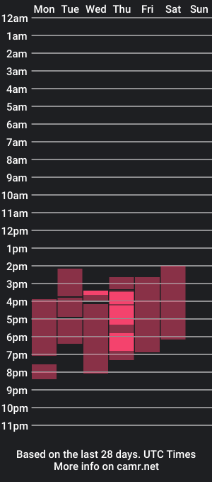 cam show schedule of licy_klein