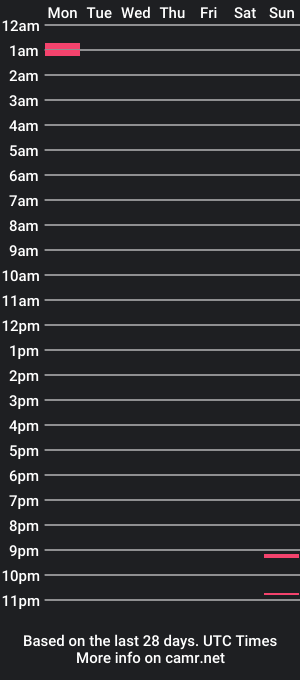 cam show schedule of liddodicgiveatip