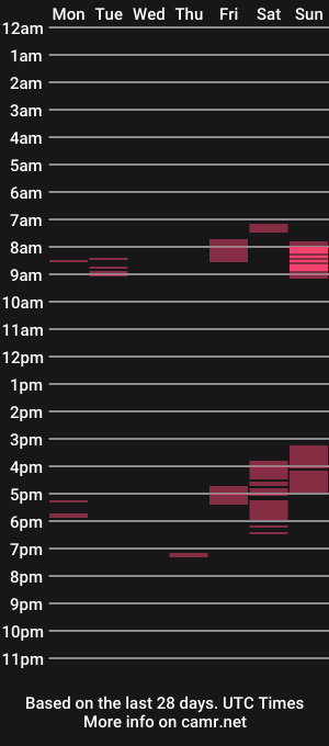 cam show schedule of lifehappyoh