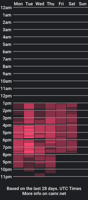 cam show schedule of lifeiswonderfullll