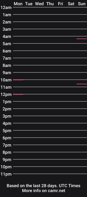 cam show schedule of lifestoshort67