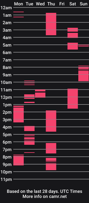 cam show schedule of lifestylepartyguide