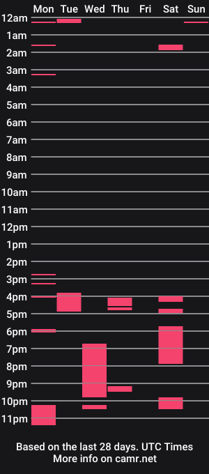 cam show schedule of lifewithsexxx
