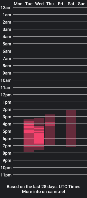 cam show schedule of lightskin_zorro