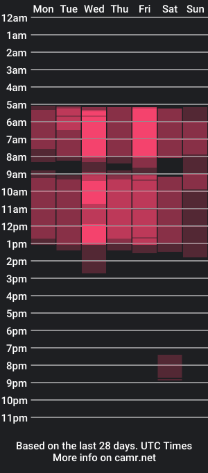 cam show schedule of lighttodreams