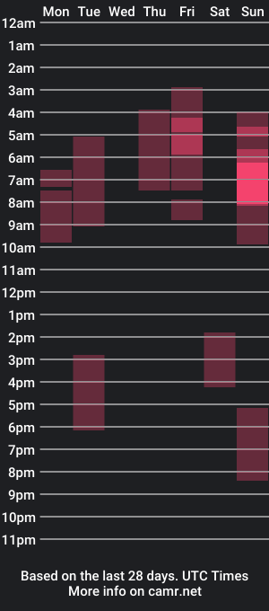 cam show schedule of lighttyagami_