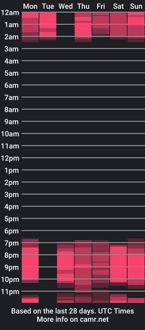 cam show schedule of ligth18