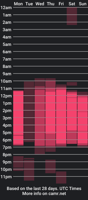 cam show schedule of lihajones