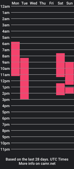 cam show schedule of liiam_bigco0k