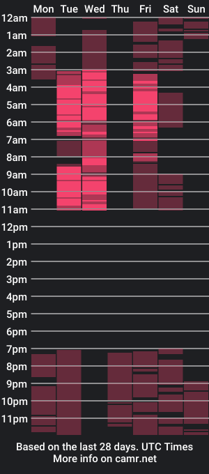 cam show schedule of liiam_jones