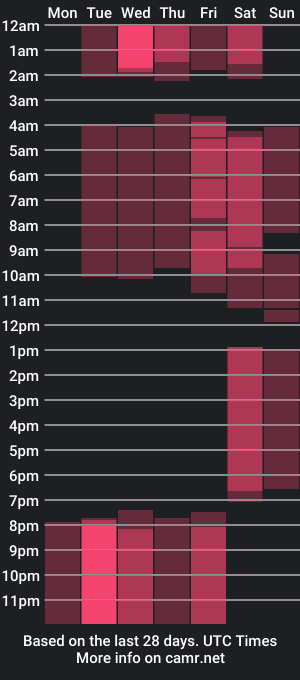 cam show schedule of liiana_saenz