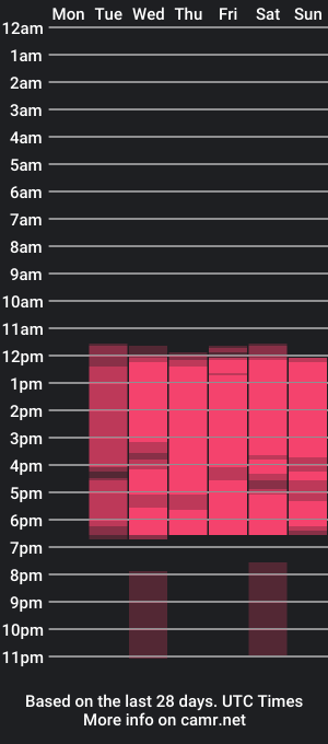 cam show schedule of liily_gray