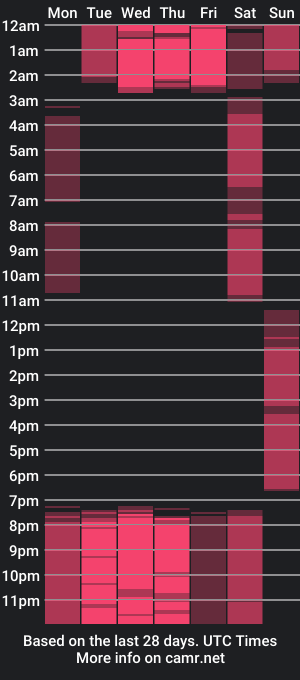 cam show schedule of liily_roberts