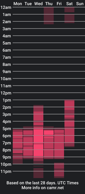 cam show schedule of liincy_honeyy