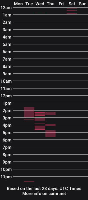 cam show schedule of liinda_sweet1