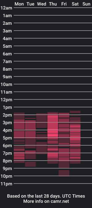 cam show schedule of liinzy_rouse