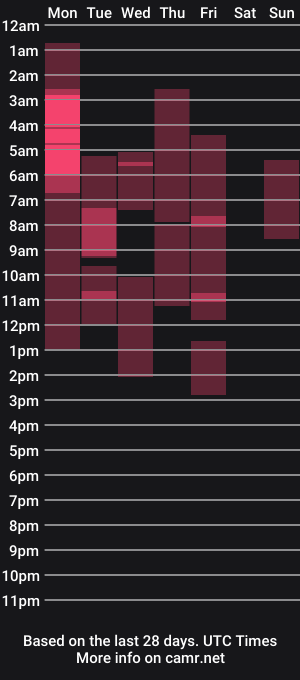 cam show schedule of liisaax