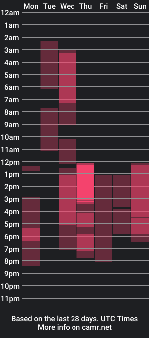 cam show schedule of liittle_anny