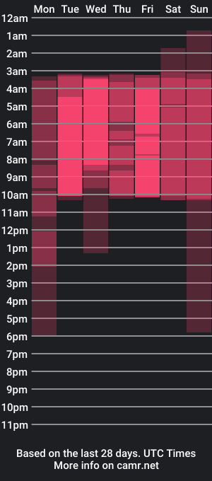 cam show schedule of liiz_rogers