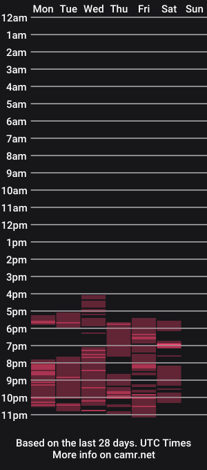 cam show schedule of liizjones