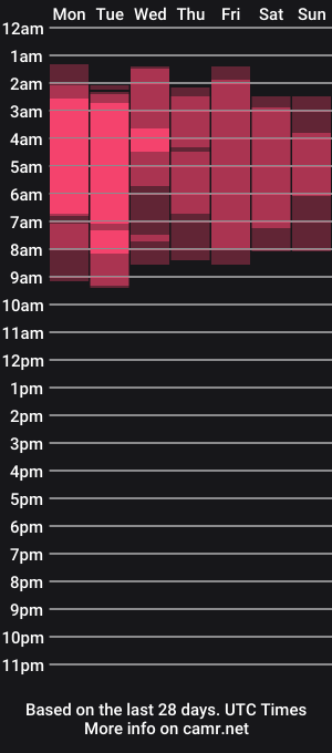 cam show schedule of lika_moon
